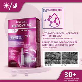 Gerovital Evolution application tips illustrating gentle absorption