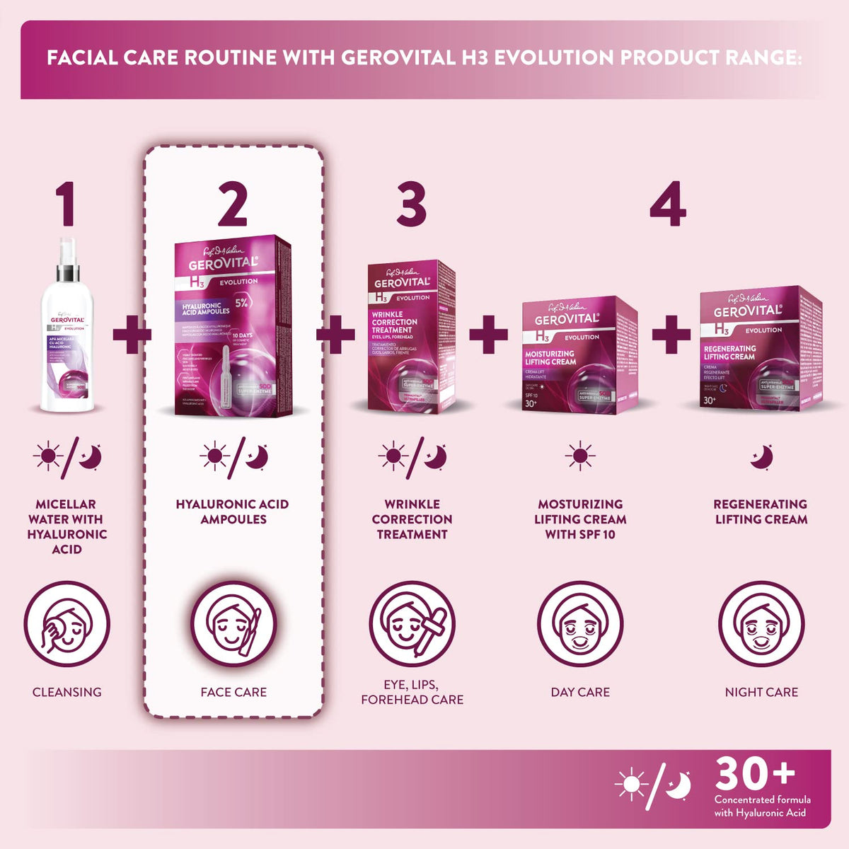 Gerovital Evolution SOD-enhanced formula protecting collagen and elastin