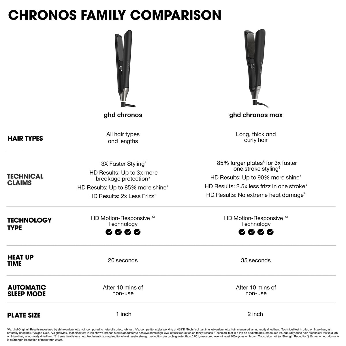 ghd Chronos halo light UI clearly indicates status and readiness