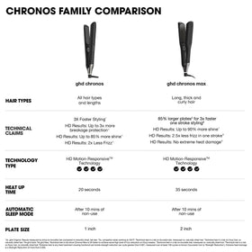 ghd Chronos halo light UI clearly indicates status and readiness