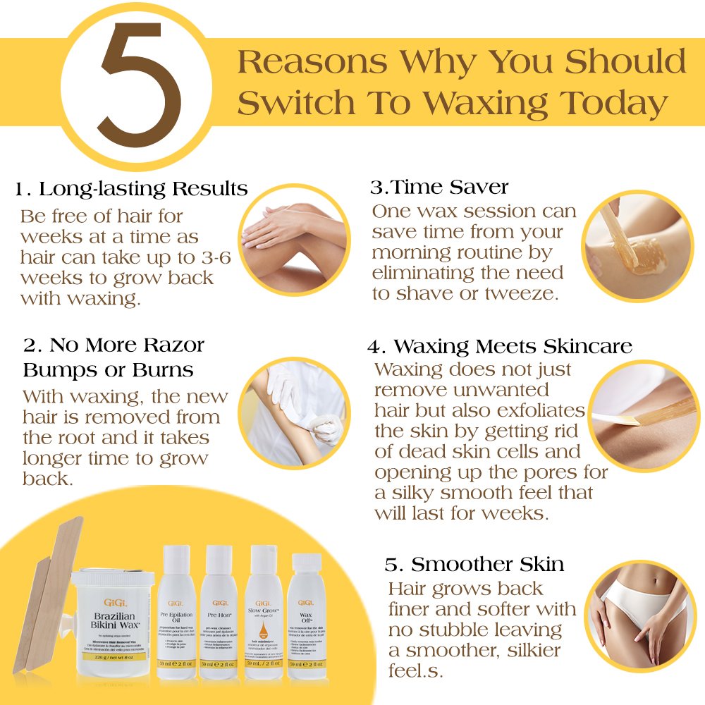 GiGi Slow Grow promotes longer-lasting smoothness after waxing.