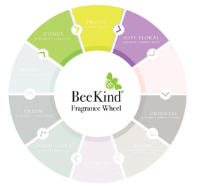 BeeKind packaging highlighting recyclable materials and sustainable gifting appeal.