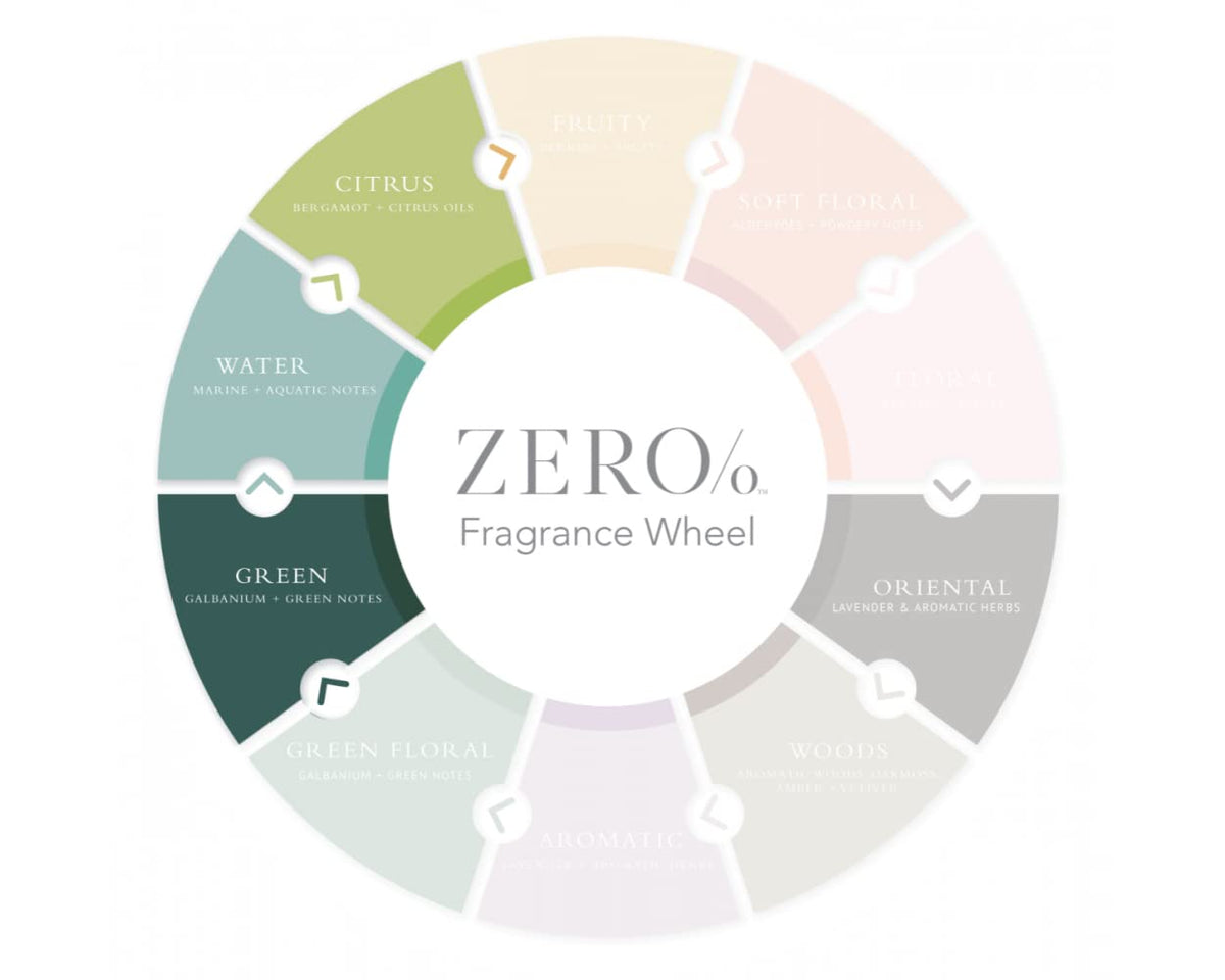 Gilchrist and Soames Zero% Lotion texture image showing smooth daily moisture