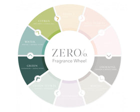 Gilchrist and Soames Zero% Lotion texture image showing smooth daily moisture