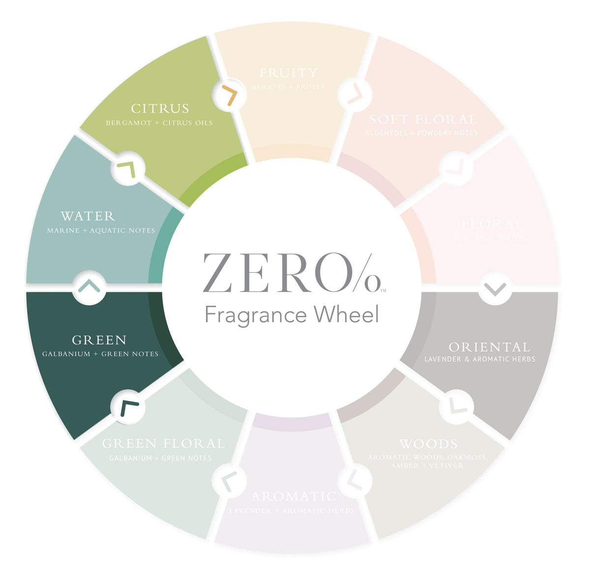 Gilchrist & Soames Zero% Unisex Shampoo in shower scene—clean, plant-based aroma