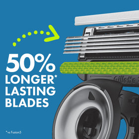 Gillette Labs FlexDisc 2D technology bending with facial contours