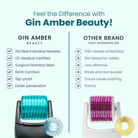 Compact Gin Amber Derma Roller ready for travel routines