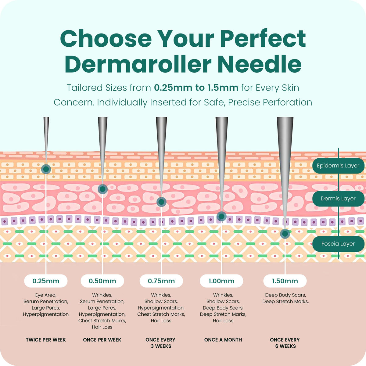 Gin Amber Derma Roller showing travel-friendly setup and use