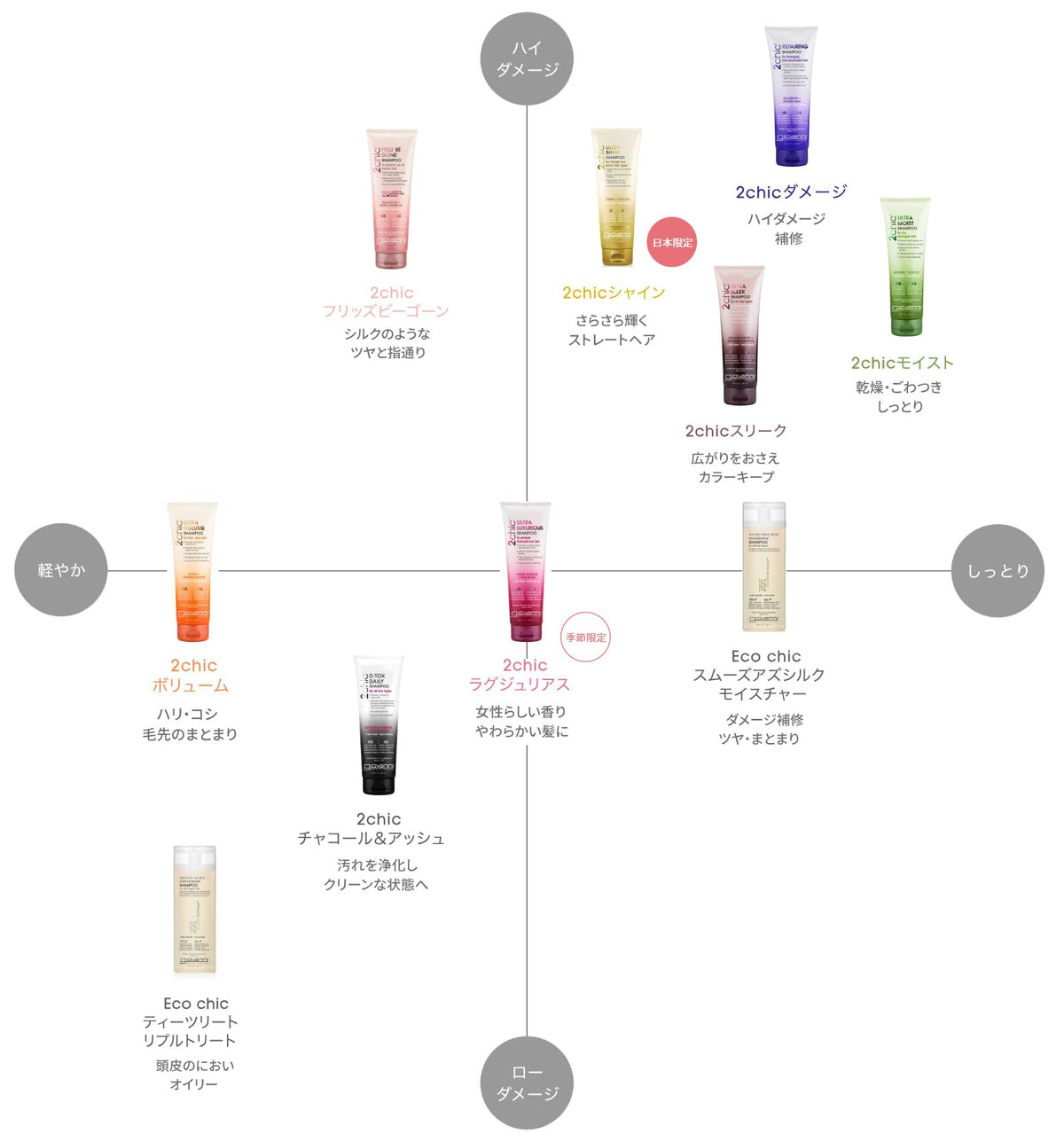 Giovanni 2chic Frizz Be Gone conditioner back label highlighting vegan, color-safe hydration.