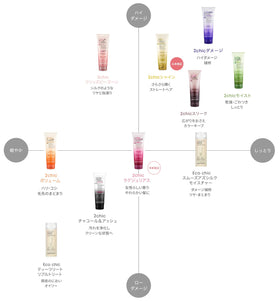 Giovanni 2chic Frizz Be Gone conditioner back label highlighting vegan, color-safe hydration.