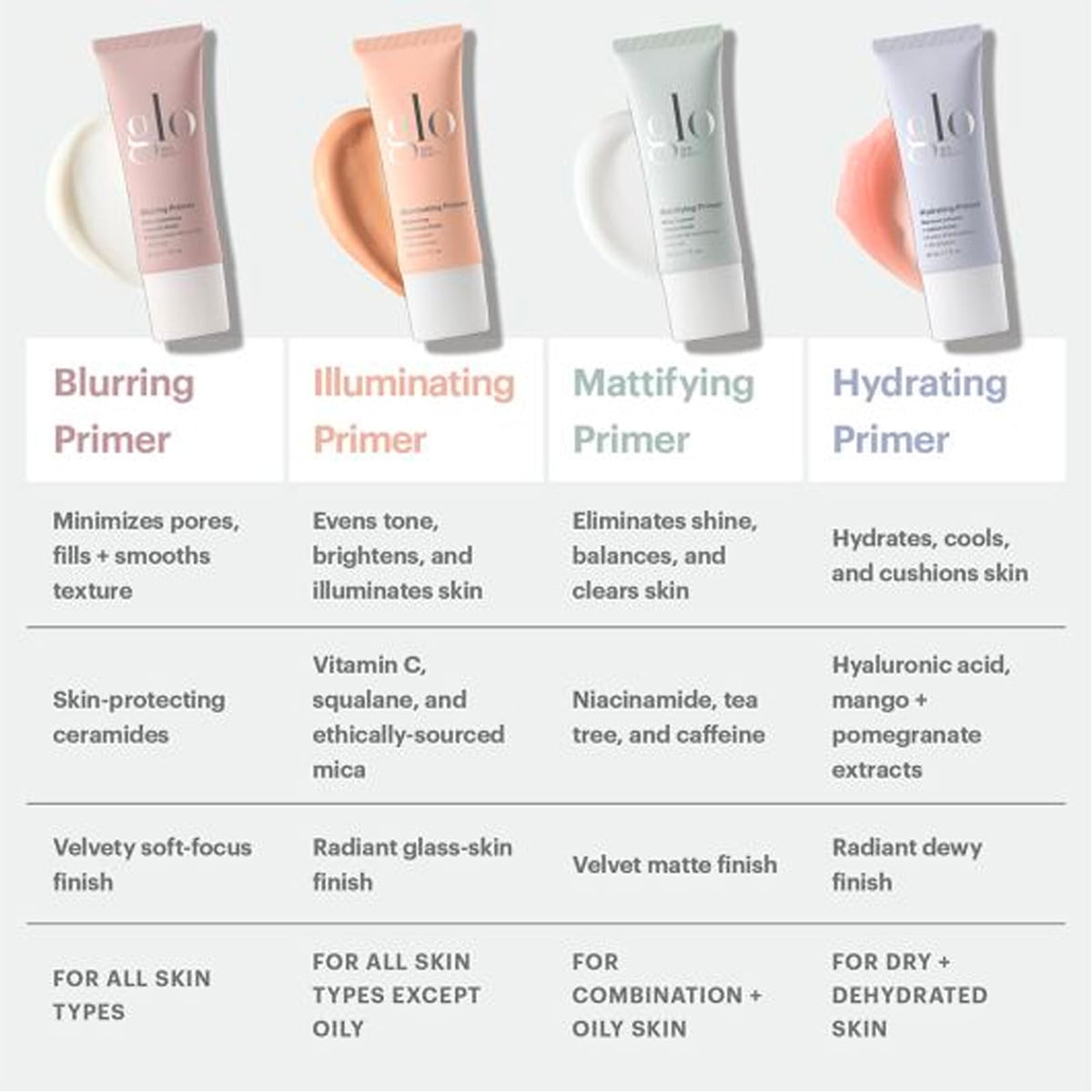 Glo Skin Beauty Blurring Primer shows pores minimized effect
