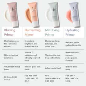 Glo Skin Beauty Blurring Primer shows pores minimized effect