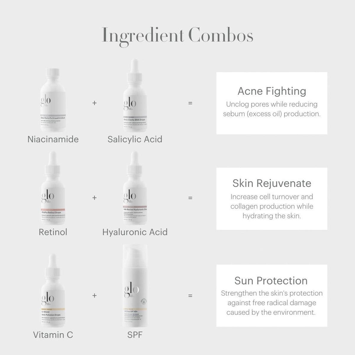 Glo Skin Beauty GlyPro Retinol Drops glow suggesting brightening on skin.