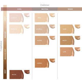 Glo Skin Beauty Luminous Liquid Foundation Naturelle antioxidant blend of vitamins A, C and E.