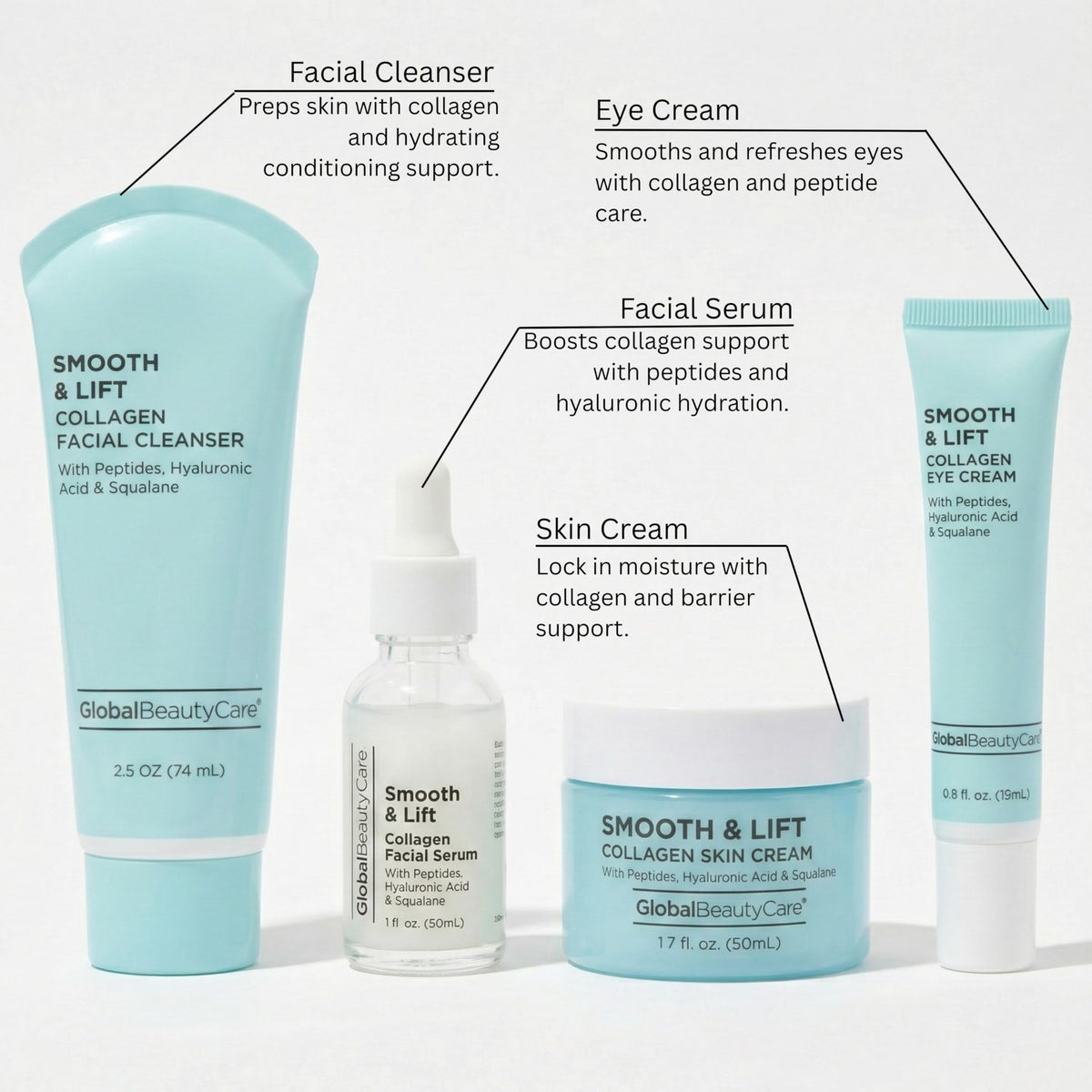 Global Beauty Care Smooth & Lift Eye Cream on delicate eye area