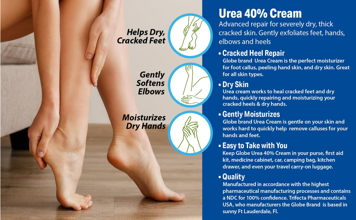 Globe Urea 40% cream hands usage showing protective moisturization.