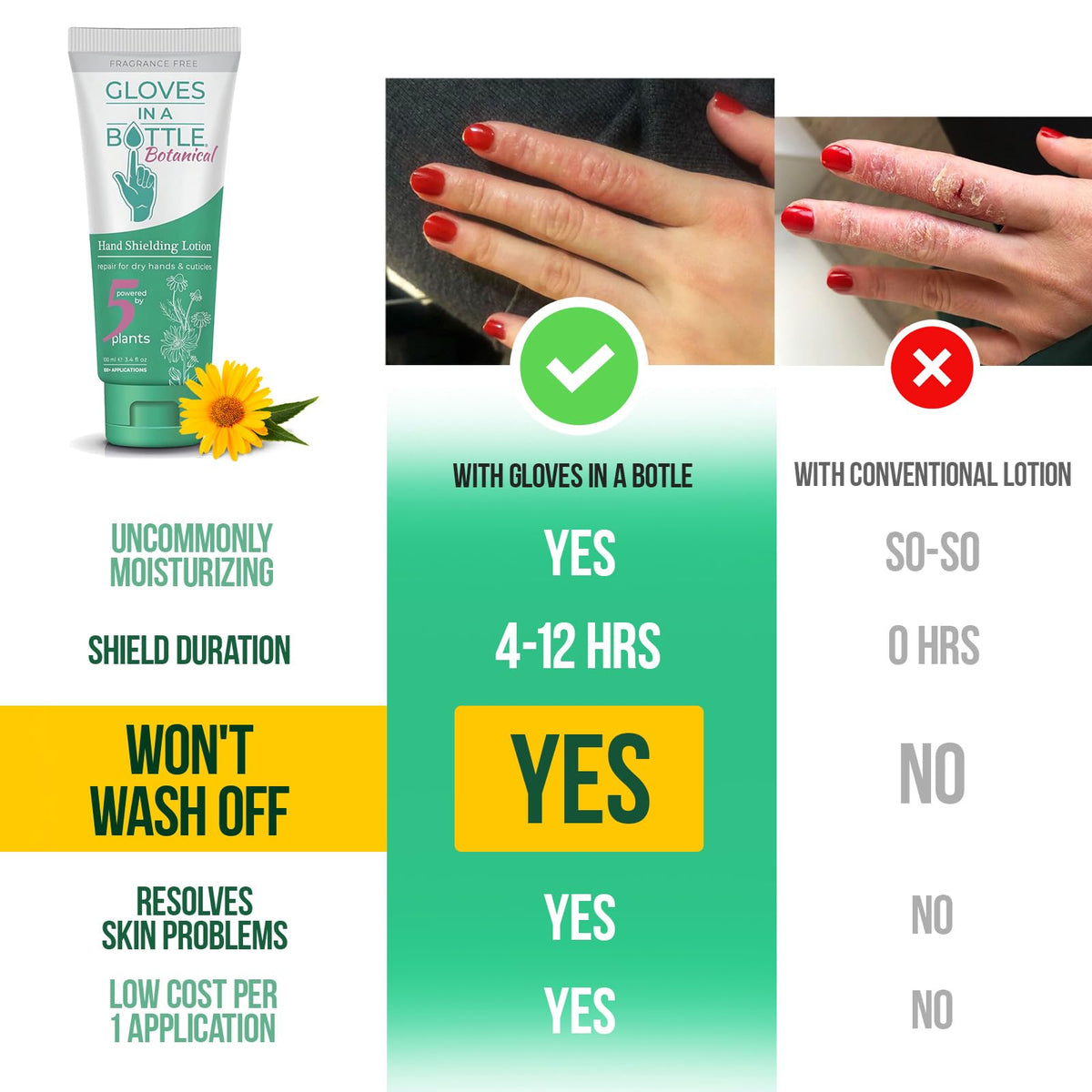 Gloves In A Bottle before-and-after shows improved moisture on rough hands.