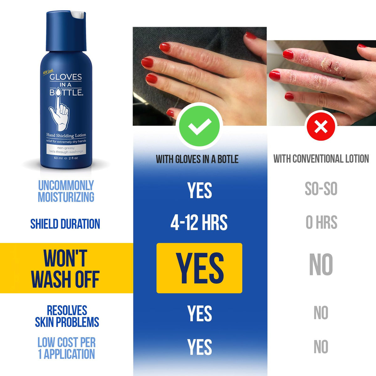 Gloves In A Bottle Shielding Lotion applied to dry skin for soothing daily relief