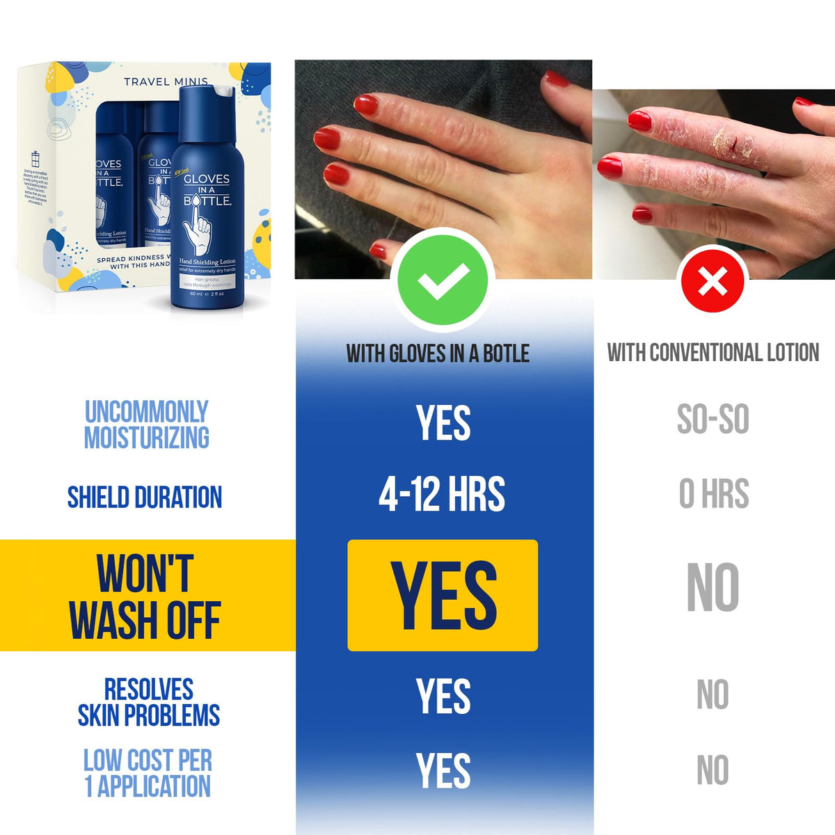 Gloves In A Bottle TSA-approved travel size for easy packing.