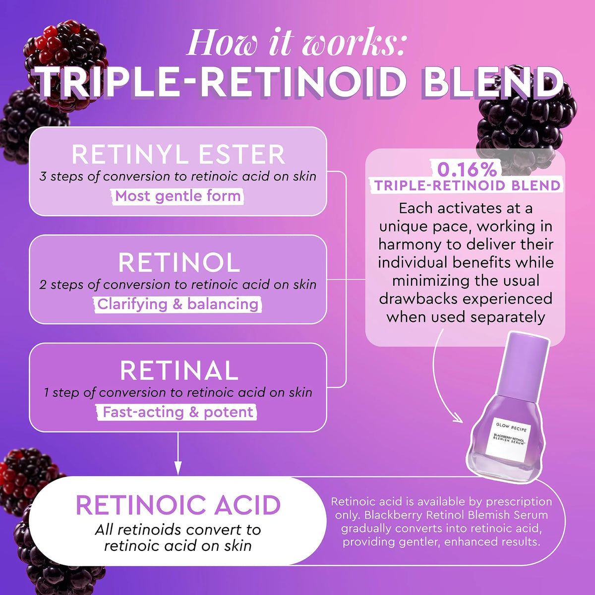 Glow Recipe Gentle Blackberry Retinol Serum dropper enables precise application for blemish-prone skin.