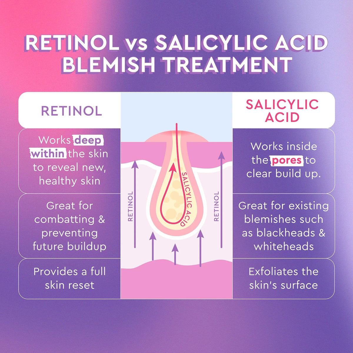 Glow Recipe Gentle Blackberry Retinol Serum glow after use illustrates refreshed-looking, even-toned skin.