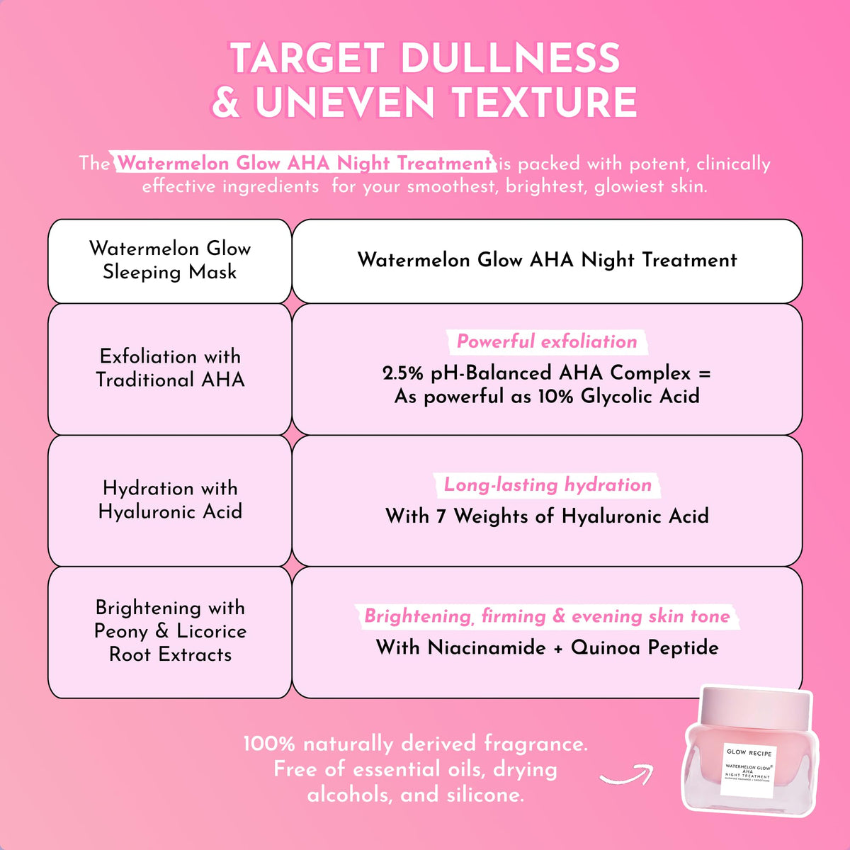 Glow Recipe Niacinamide quinoa peptides illustration showing pore refinement and even tone support.