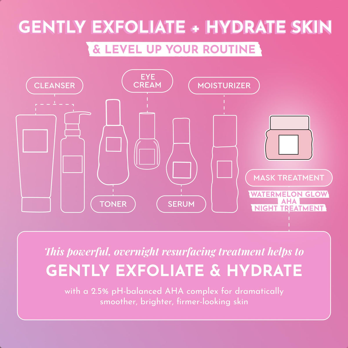 Glow Recipe night mask applied as the final step of your evening routine.