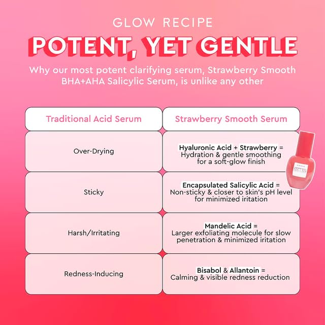Glow Recipe Strawberry Salicylic Serum ingredients highlight strawberry extract and hyaluronic acid benefits