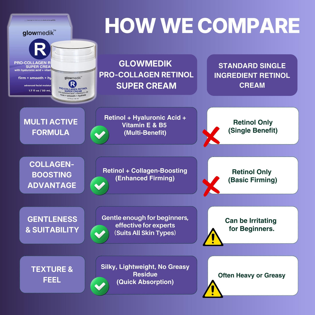 Glowmedik retinol cream USA-made label underscoring clean, cruelty-free ingredients