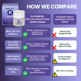 Glowmedik retinol cream USA-made label underscoring clean, cruelty-free ingredients