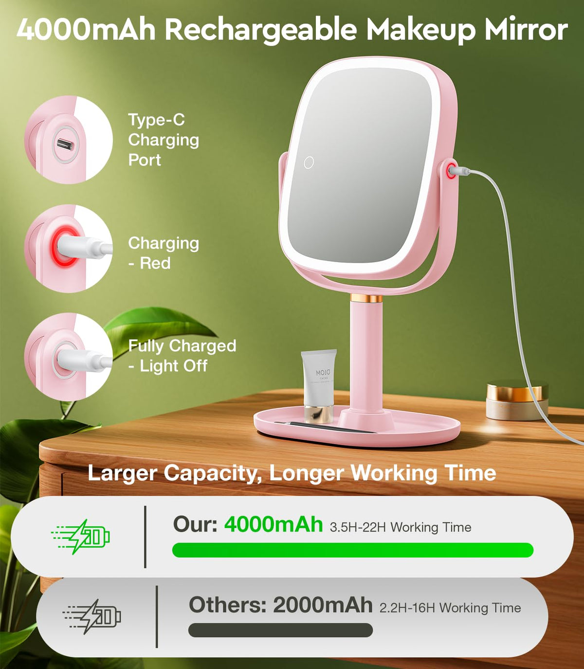 Glowtop 4000mAh rechargeable battery supports cordless use.