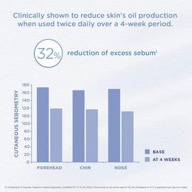 GLYTONE Enhance Brightening Solution applied to the face shows pore refinement in daily routine