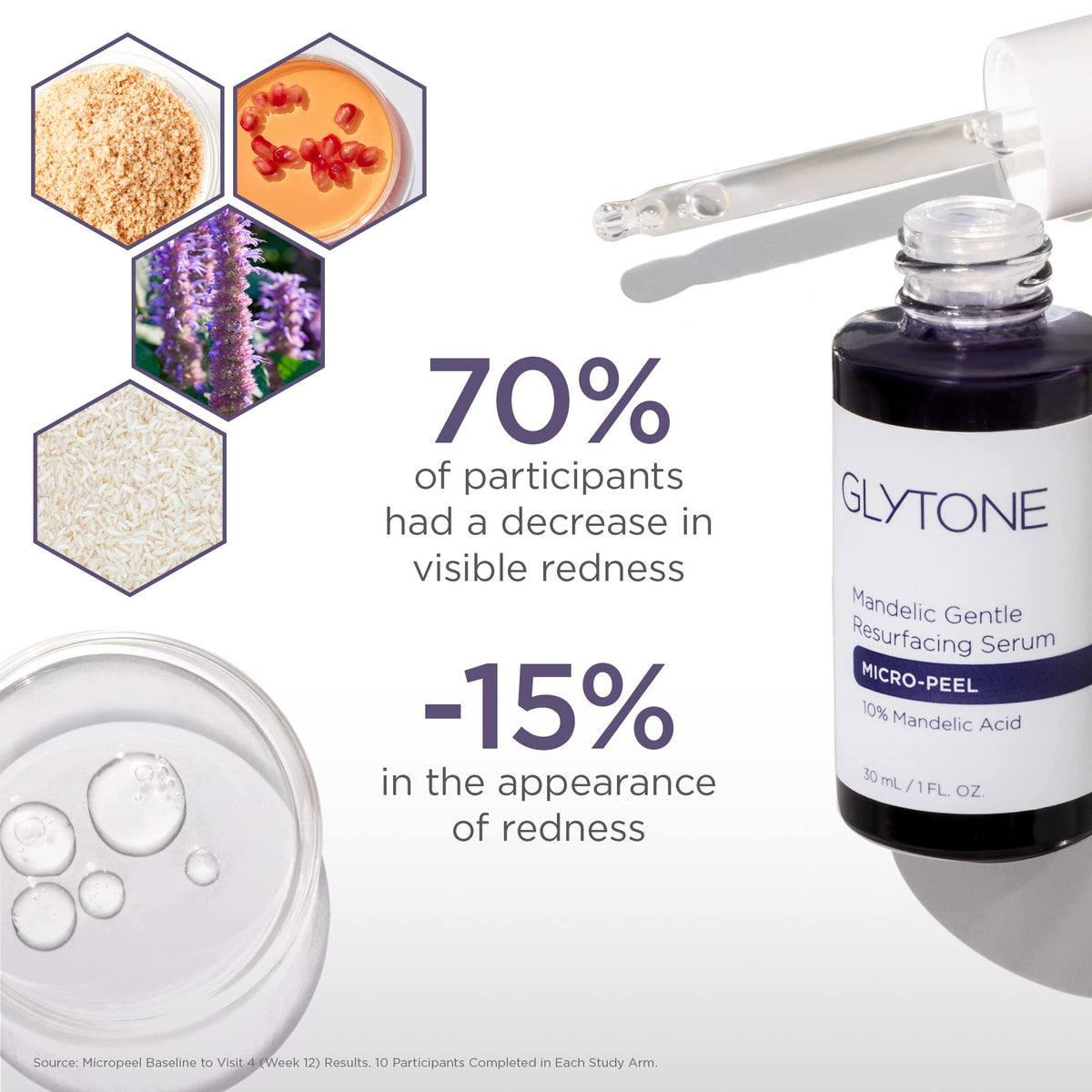Glytone Mandelic Acid Exfoliation action illustrating pore cleansing and smoother skin