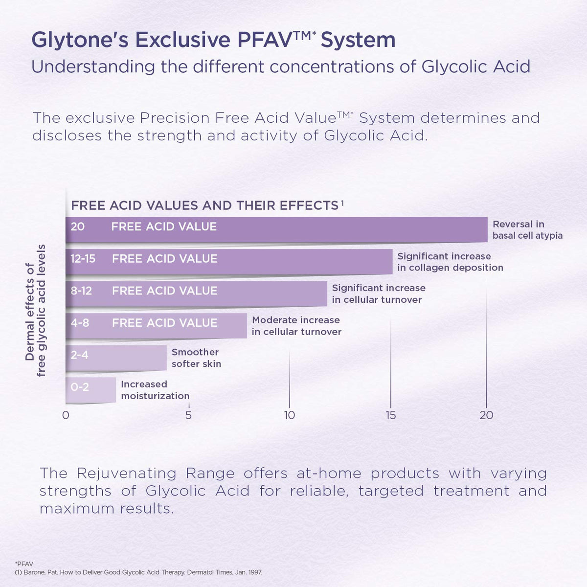 Creamy non-foaming texture of Glytone Cleanser for smooth skin