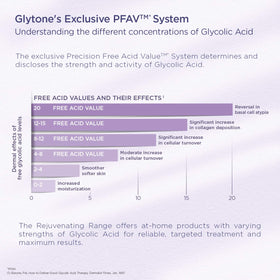 Creamy non-foaming texture of Glytone Cleanser for smooth skin