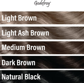 Godefroy encapsulated color technology keeps pigments fresh until application.