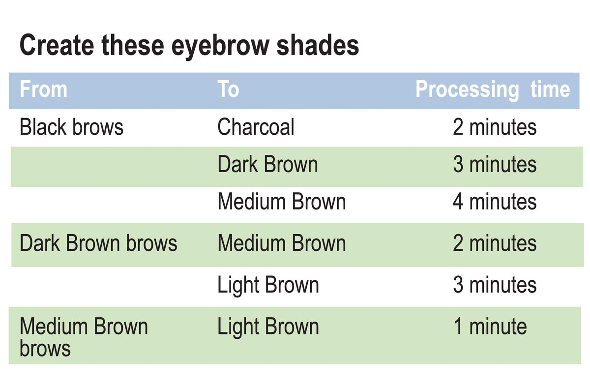 Godefroy eyebrow lightening cream with timer highlights fast processing in minutes.