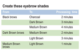 Godefroy eyebrow lightening cream with timer highlights fast processing in minutes.