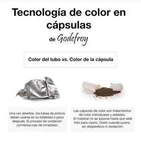 Godefroy Tint Kit shows precise application for color blending at home.