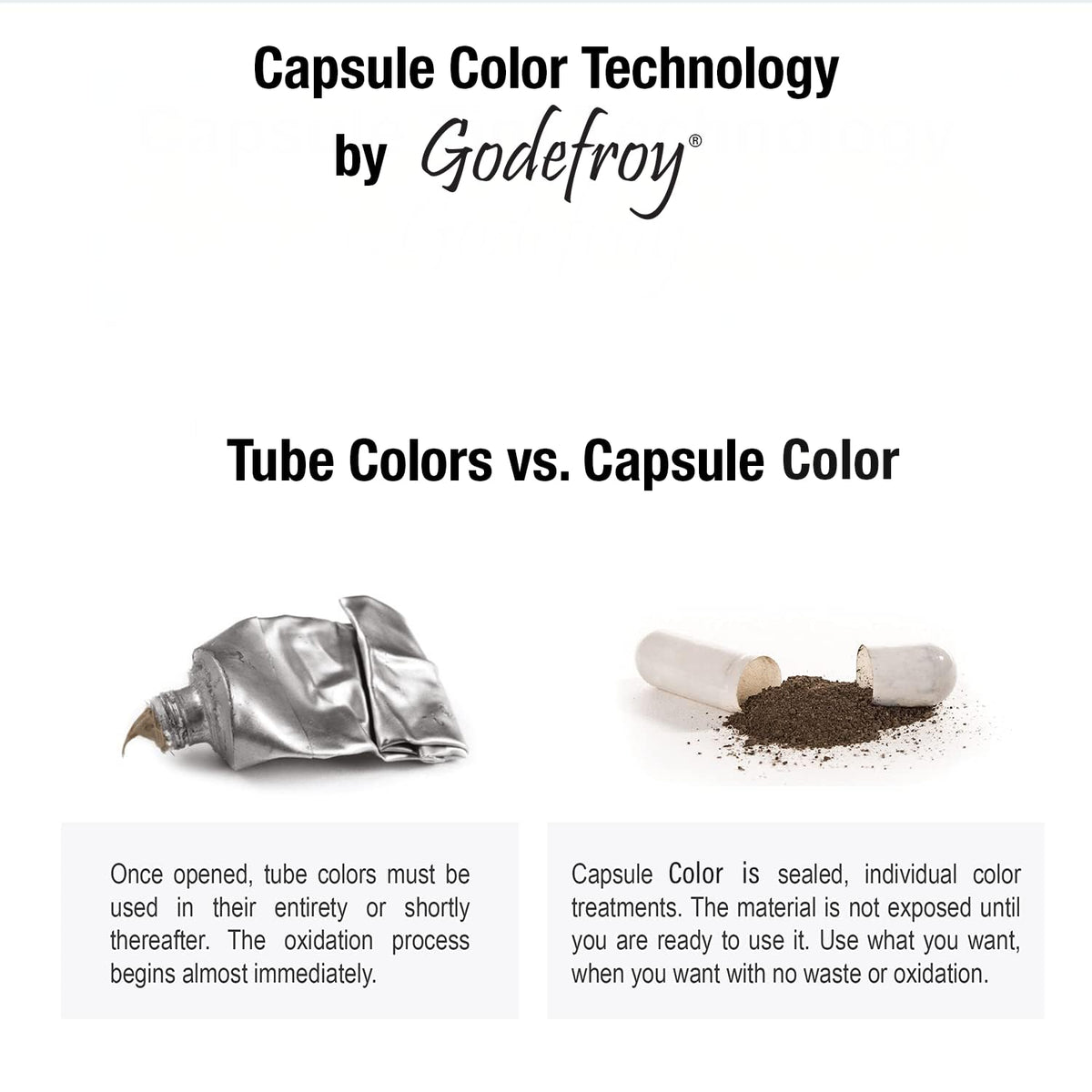 Godefroy TK20 stain remover accompanies color for a clean, professional finish.
