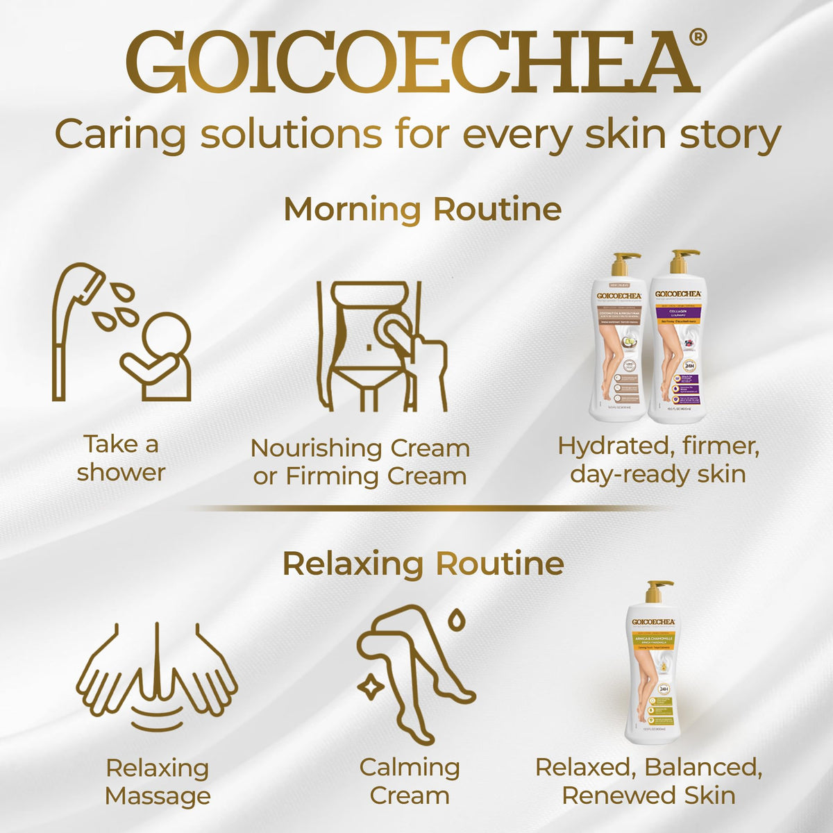 Goicoechea three-pack lotion set; convenient daily care