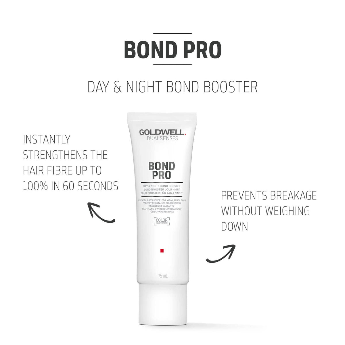 Goldwell Dualsenses Bond Pro Day & Night bottle closeup highlights strengthening ingredients