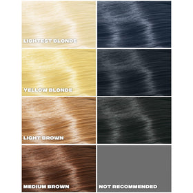 Application step of Indigo Tea Infusions showing sectioning and coverage