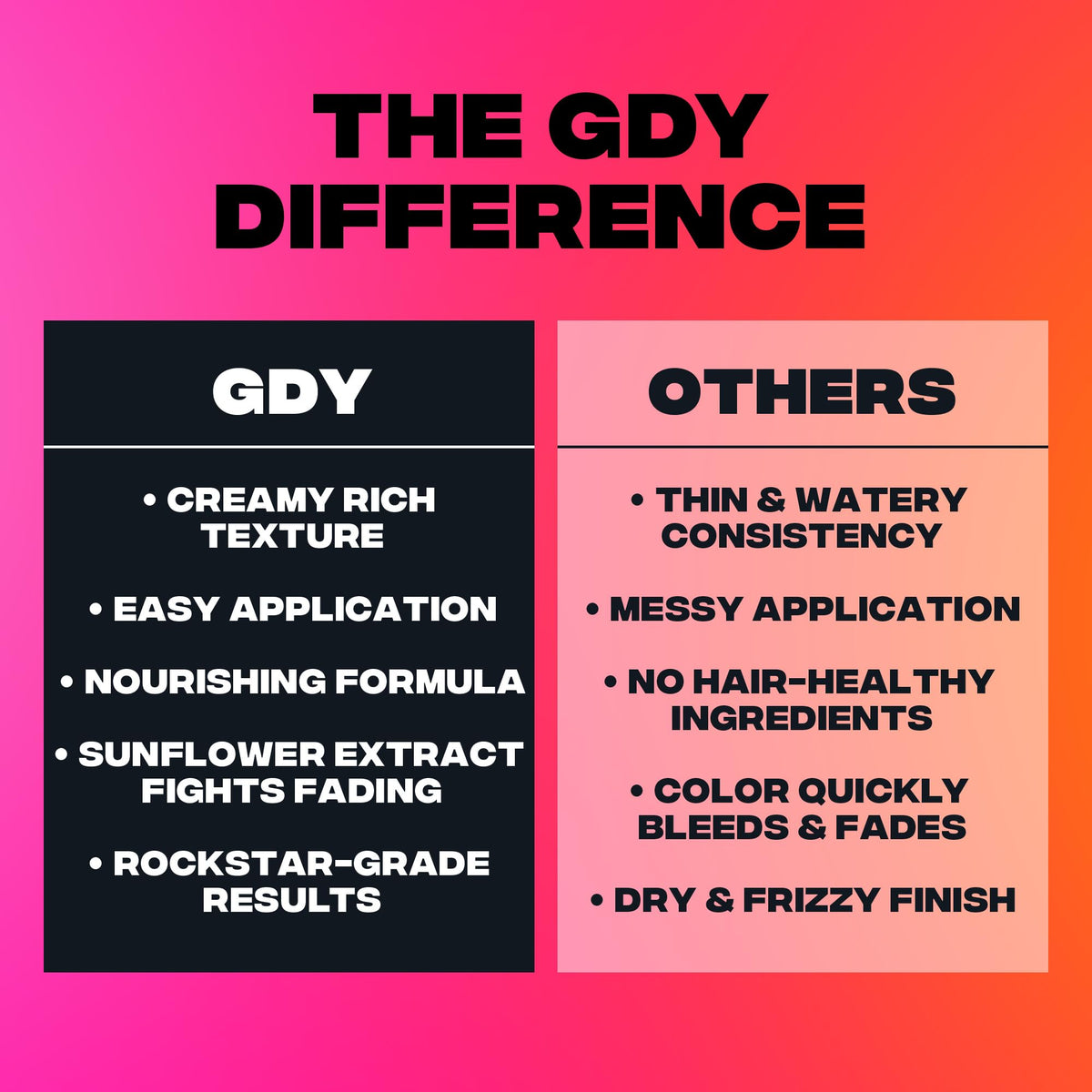 Good Dye Young peach fuzz shade fades gradually with washes, leaving a natural-looking tint.