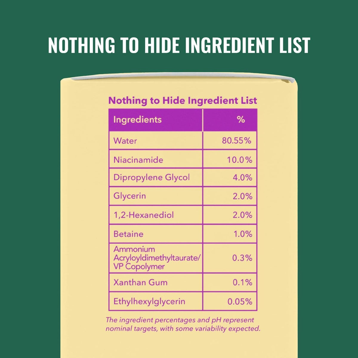 Good Molecules Niacinamide Serum Pack 3 package back outlines directions.