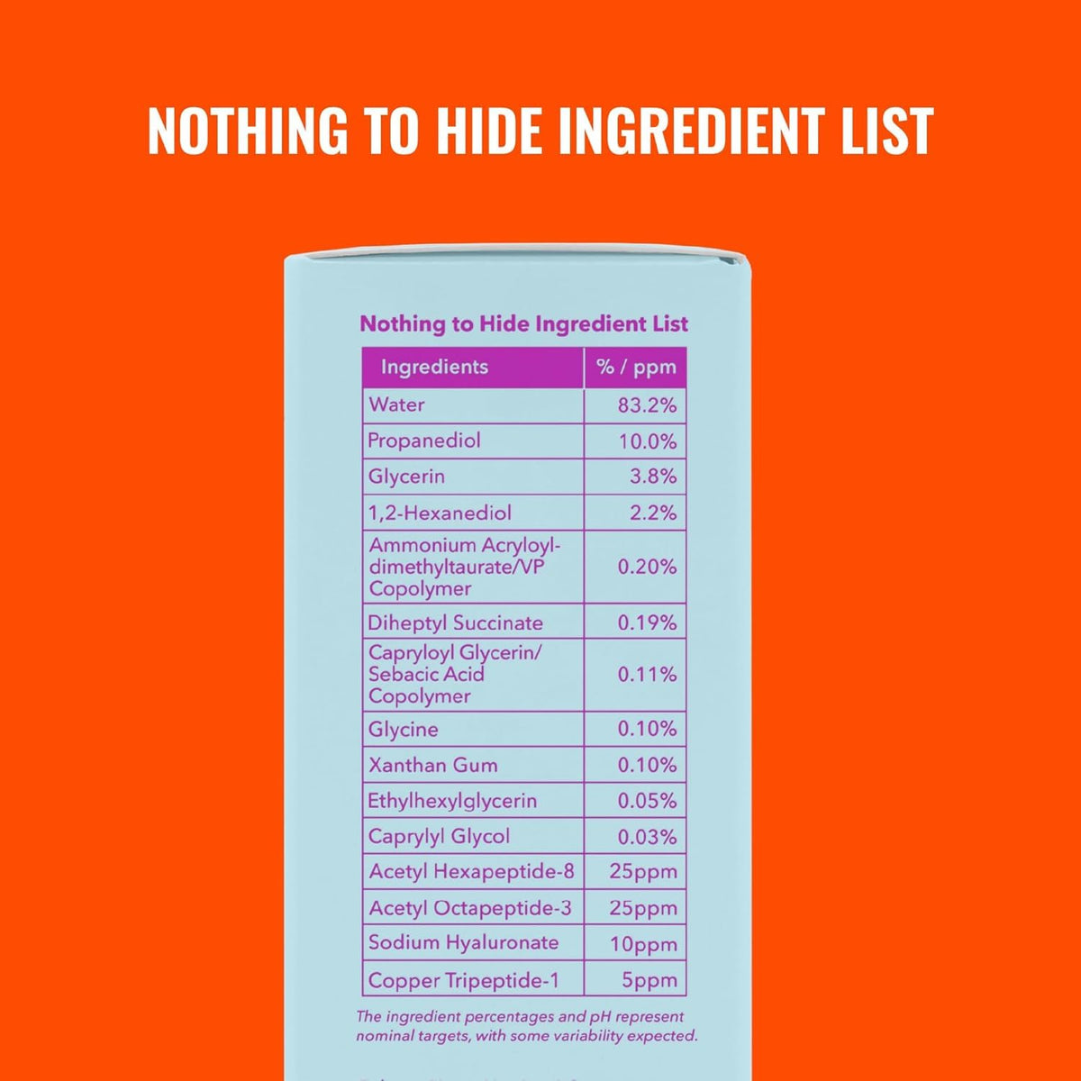 Good Molecules Super Peptide Serum Pack 3 ingredients closeup featuring copper tripeptides.