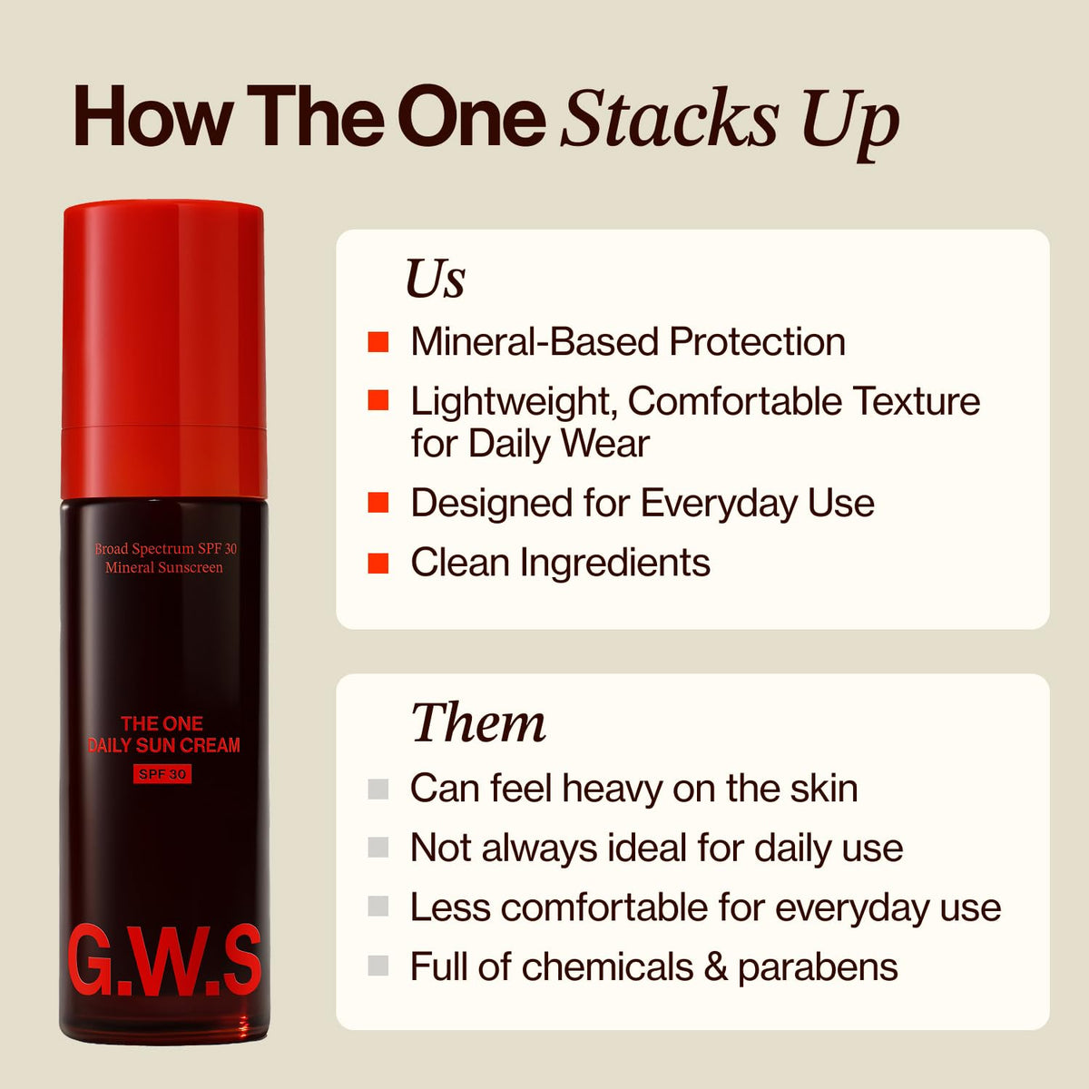Good Weather Skin The One Daily Sun Cream protects face and neck