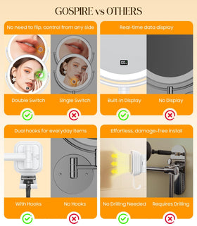 Gospire LED mirror with three light modes for true color under any lighting