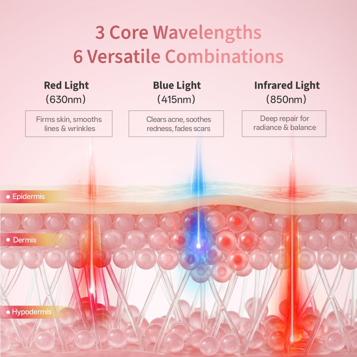 Graart blue light helps reduce blemish visibility safely