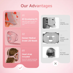 Graart face mask eye cups provide safe sessions